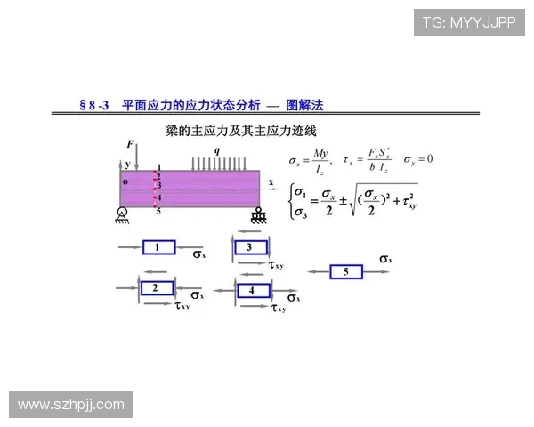 直升机桨叶的动应力实测分析